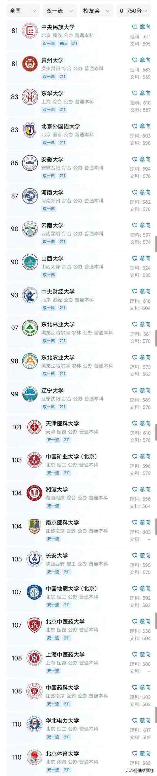 河南211大学录取分数线是多少?-图2 河南211大学录取分数线是多少?-图2
