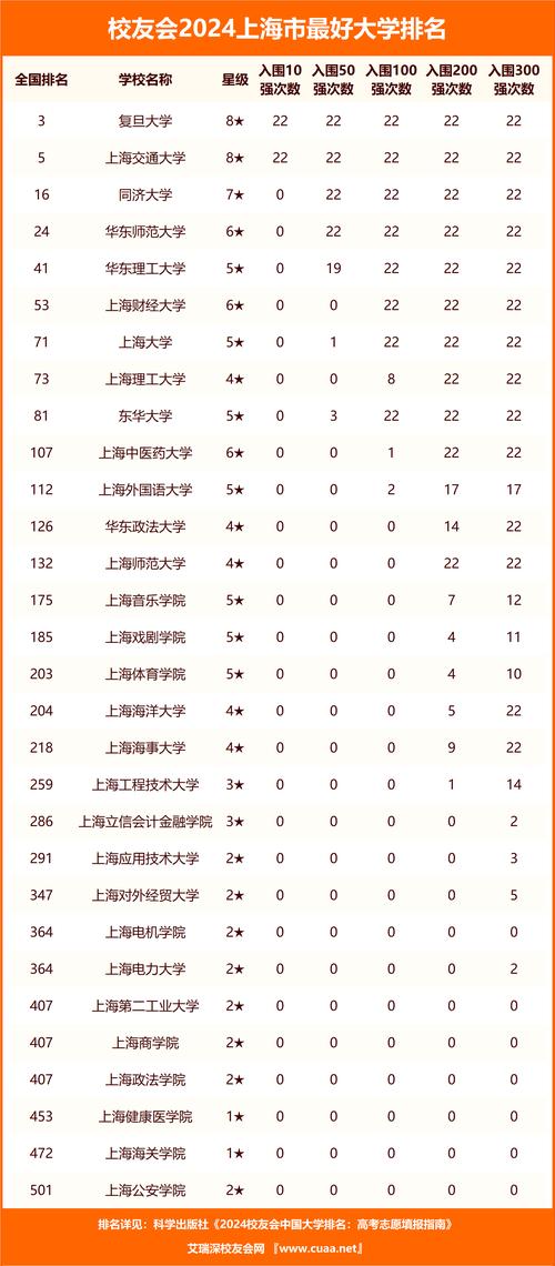 上海专硕好考的学校有哪些？-图3