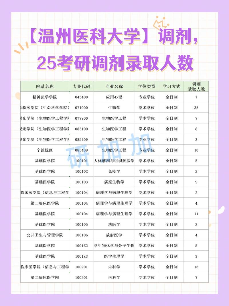 调剂录取人数大概多少?-图1 调剂录取人数大概多少?-图1