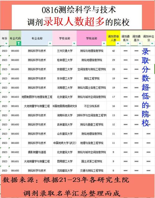 调剂录取人数大概多少?-图2 调剂录取人数大概多少?-图2