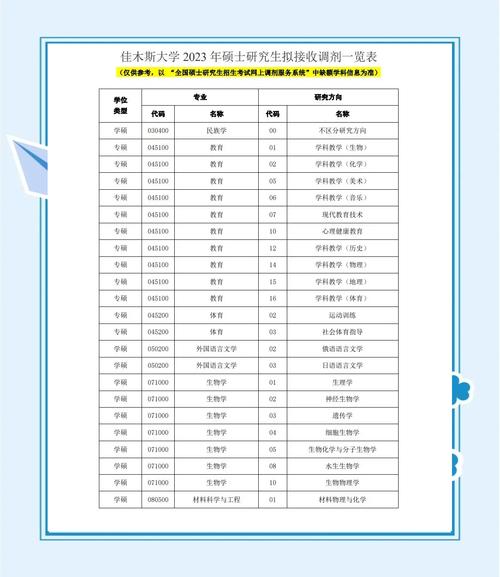 调剂录取人数大概多少？-图3