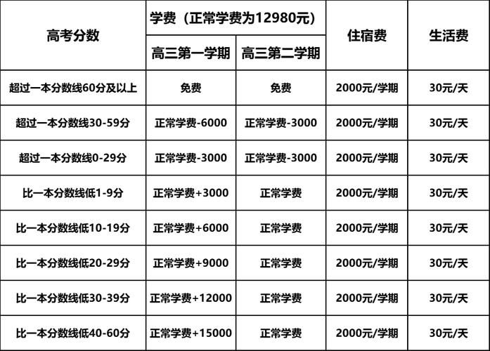 高中复读录取分数具体是多少？-图2