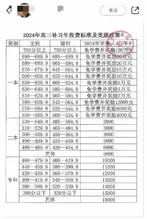 高中复读录取分数具体是多少?-图1 高中复读录取分数具体是多少?-图1