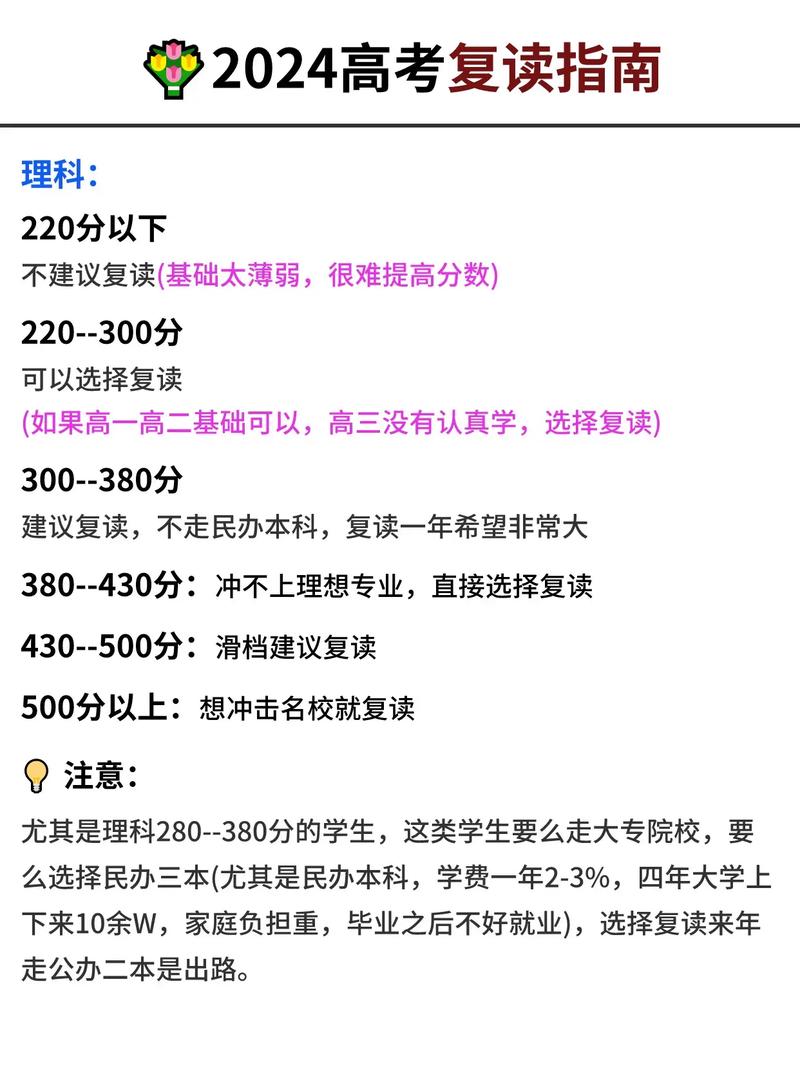 高中复读录取分数具体是多少?-图3 高中复读录取分数具体是多少?-图3