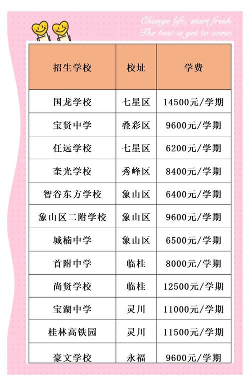 小升初桂林录取分数线是多少?-图1 小升初桂林录取分数线是多少?-图1