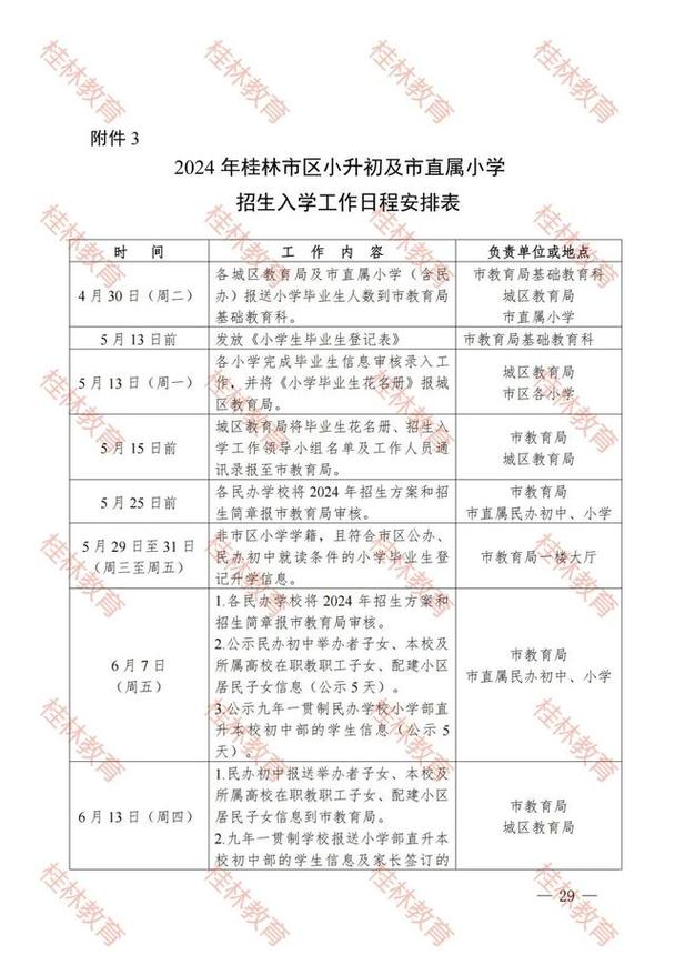 小升初桂林录取分数线是多少?-图3 小升初桂林录取分数线是多少?-图3
