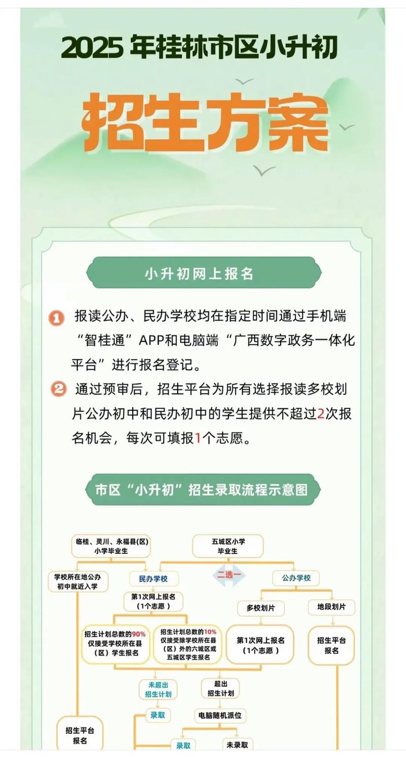 小升初桂林录取分数线是多少?-图2 小升初桂林录取分数线是多少?-图2