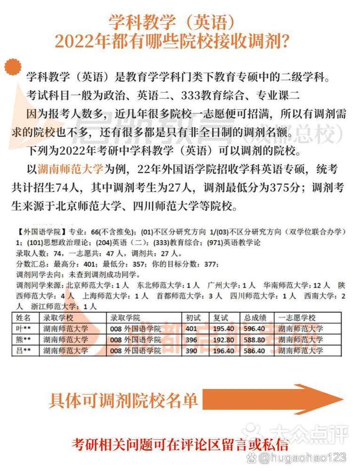 学科英语调剂,哪些学校更值得选?-图3 学科英语调剂,哪些学校更值得选?-图3