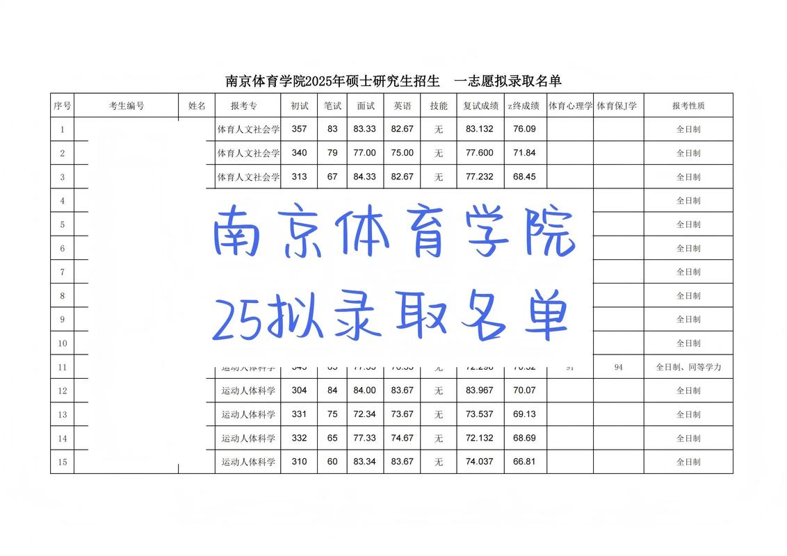 考研体育专业录取分到底有多高?-图3 考研体育专业录取分到底有多高?-图3