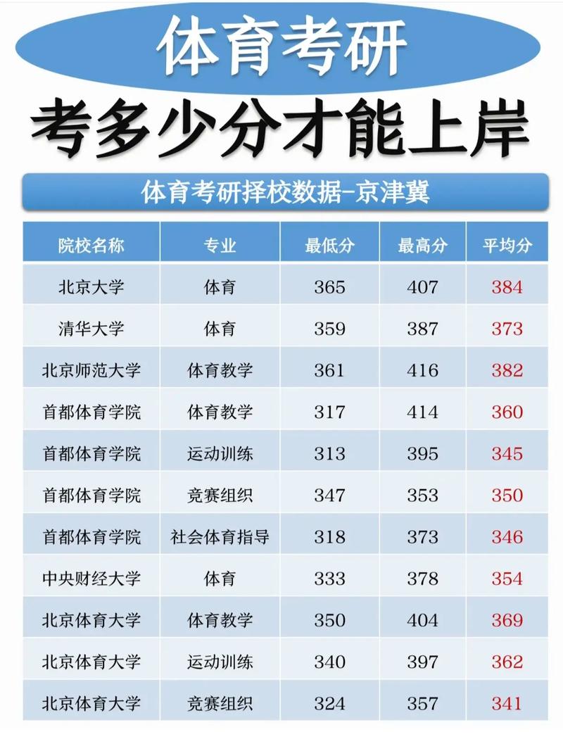 考研体育专业录取分到底有多高?-图1 考研体育专业录取分到底有多高?-图1