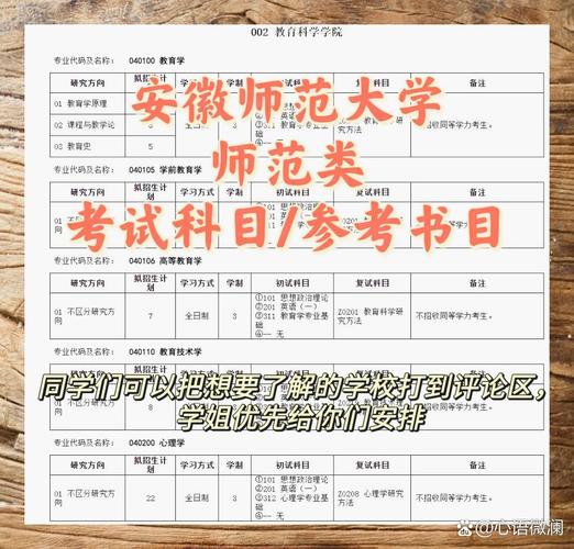 张教授所属学校代码是什么?-图3 张教授所属学校代码是什么?-图3