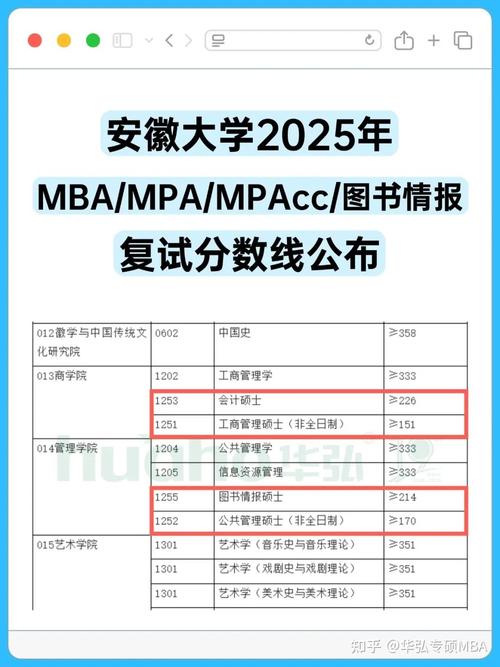 安徽大学MPAcc哪个更好考?-图1 安徽大学MPAcc哪个更好考?-图1