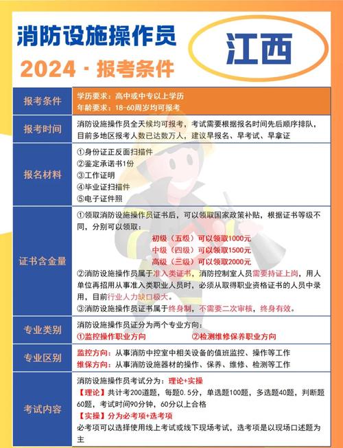 江西消防考试报名条件有哪些具体要求?-图2 江西消防考试报名条件有哪些具体要求?-图2