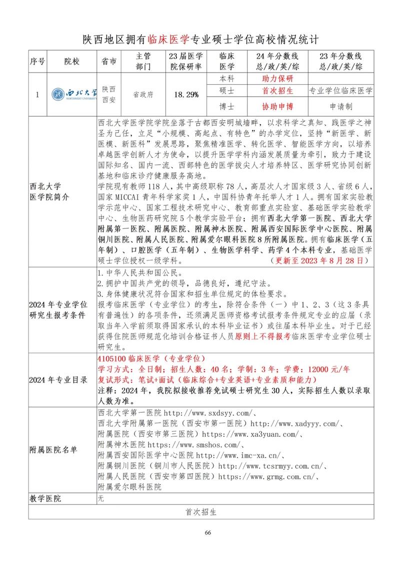 学硕执医报名条件有哪些具体要求?-图1 学硕执医报名条件有哪些具体要求?-图1