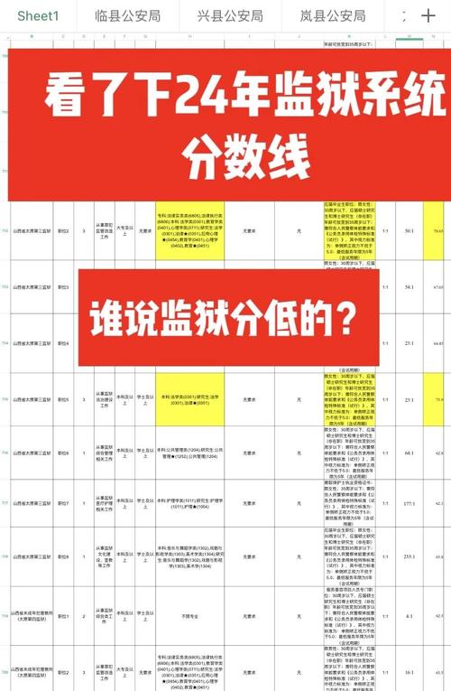 蜀山监狱录取分数线是多少？-图2