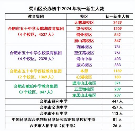蜀山监狱录取分数线是多少？-图3