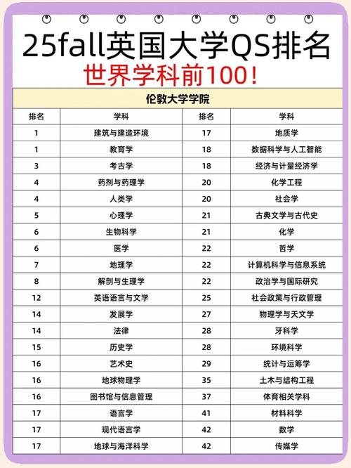 国外哪些学校开设英语专业?-图2 国外哪些学校开设英语专业?-图2