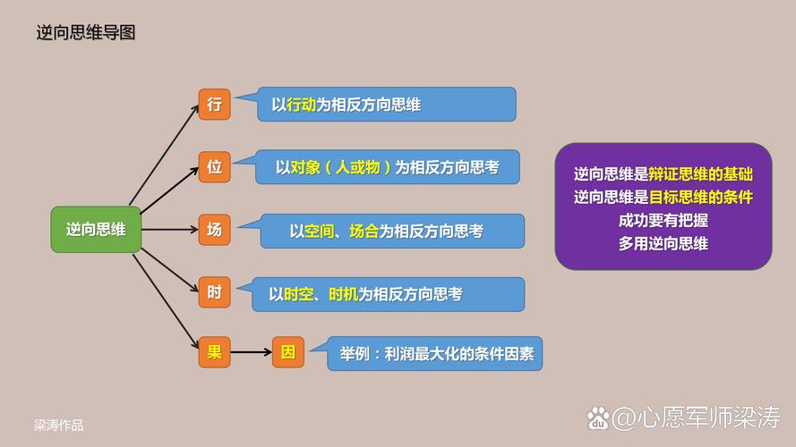 什么是逆向战略思维方式?-图1 什么是逆向战略思维方式?-图1