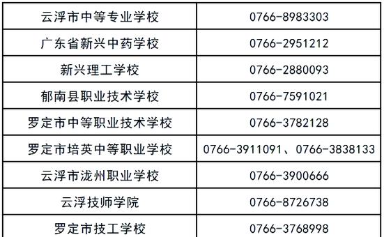 云浮高校今年录取人数多少?-图3 云浮高校今年录取人数多少?-图3