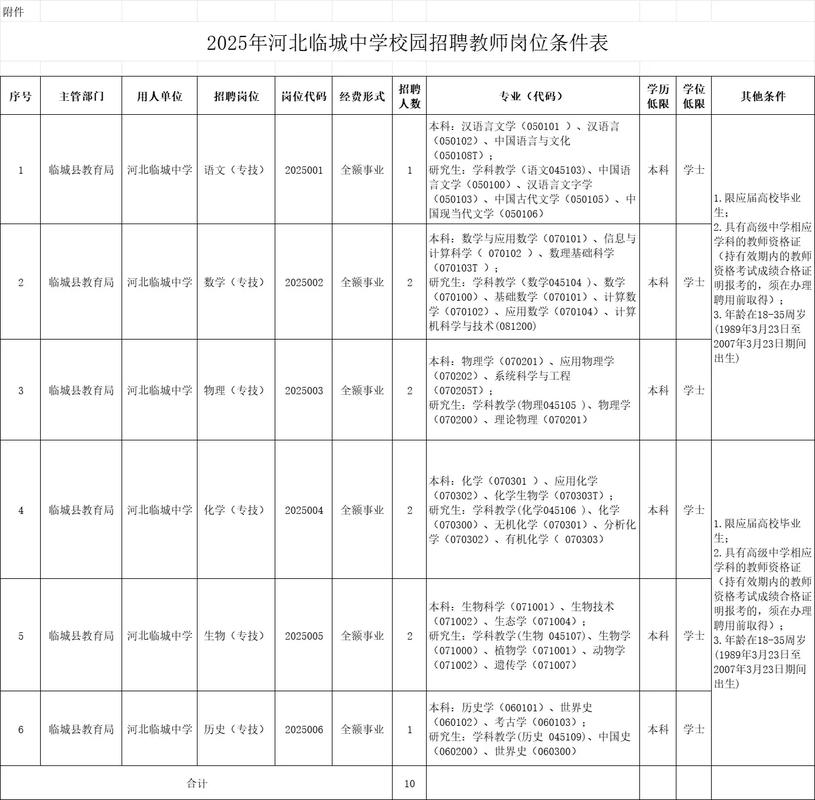 临城高中录取分数线是多少？-图2