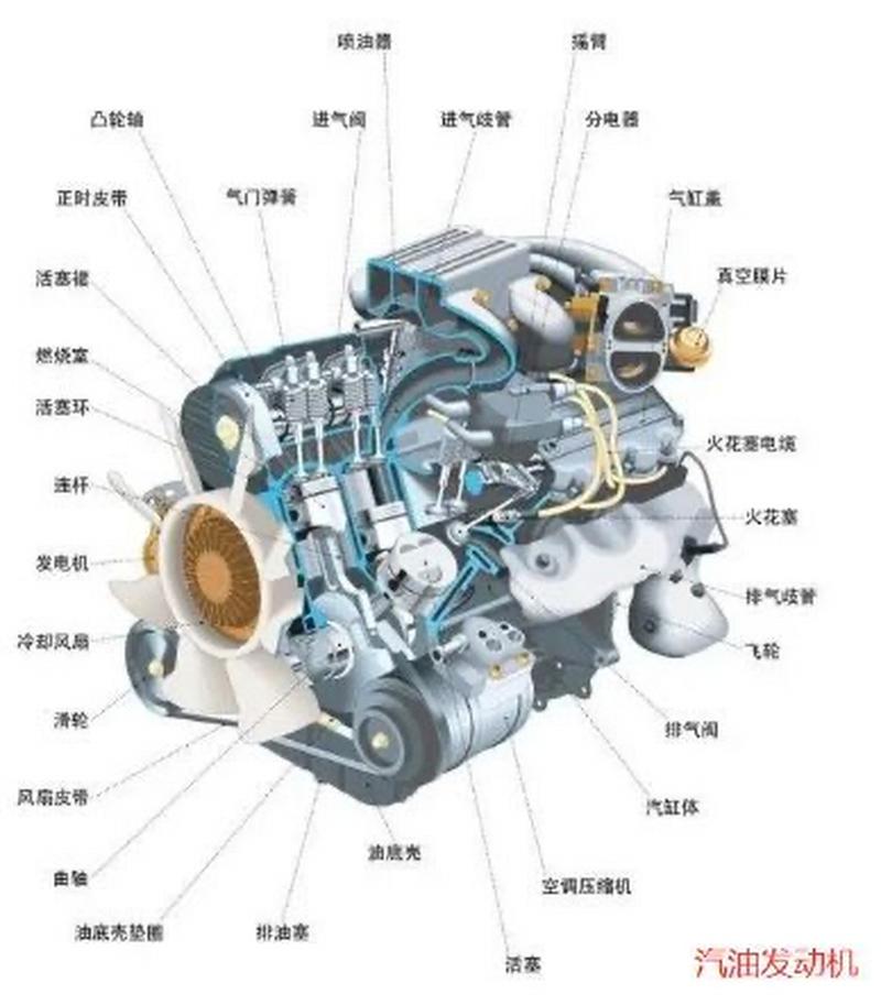 发动机思维导图如何构建核心知识体系？-图3