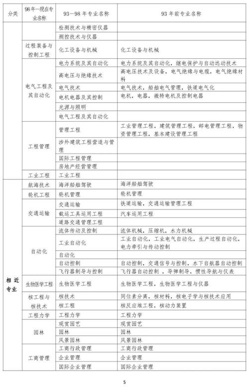 土建工程报名条件有哪些具体要求?-图3 土建工程报名条件有哪些具体要求?-图3