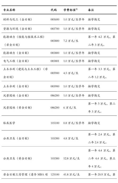 清华电路录取分数线是多少？-图2