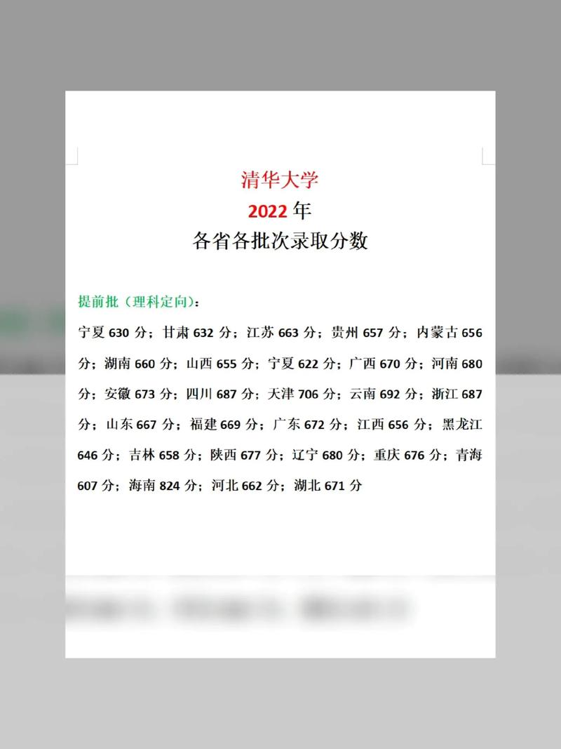 清华电路录取分数线是多少？-图3