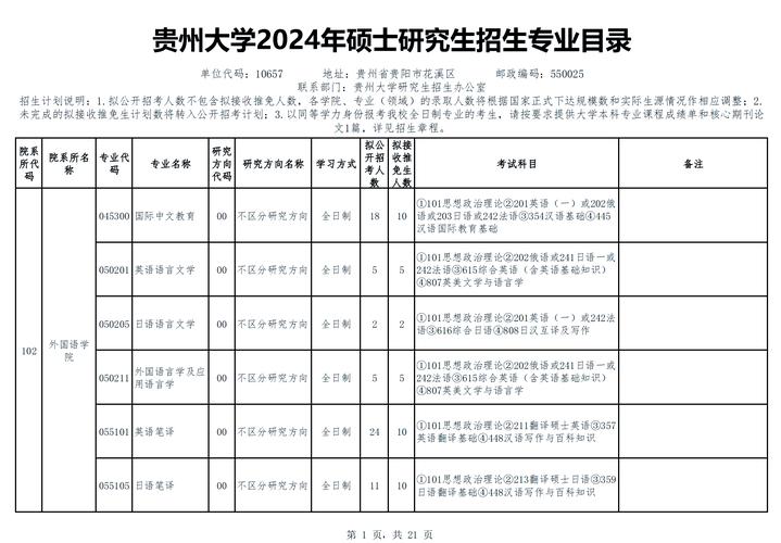 贵州MBA好考的大学有哪些?-图2 贵州MBA好考的大学有哪些?-图2