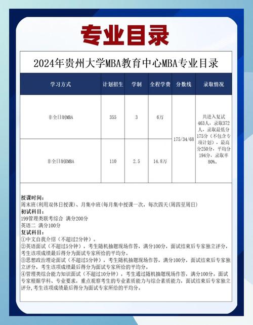 贵州MBA好考的大学有哪些?-图1 贵州MBA好考的大学有哪些?-图1