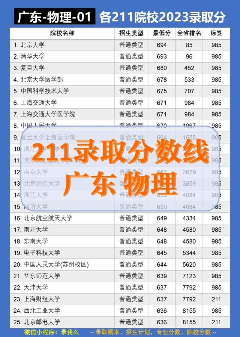 物理系考研哪些学校相对好考？-图2