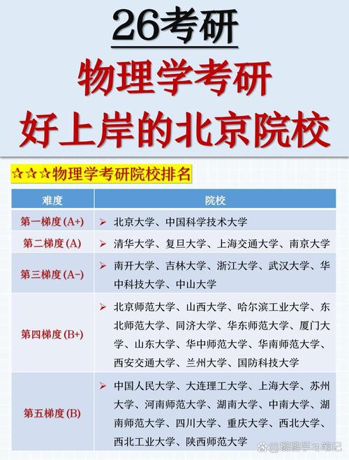 物理系考研哪些学校相对好考？-图1