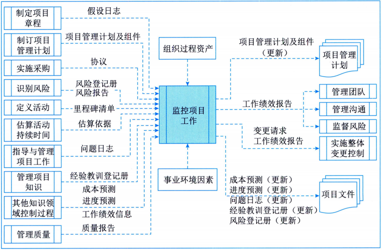 项目管理思维到底是什么？-图2