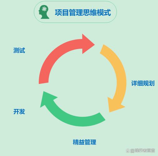 项目管理思维到底是什么？-图3