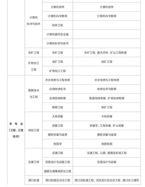 泉州二建报名条件具体有哪些要求？-图1