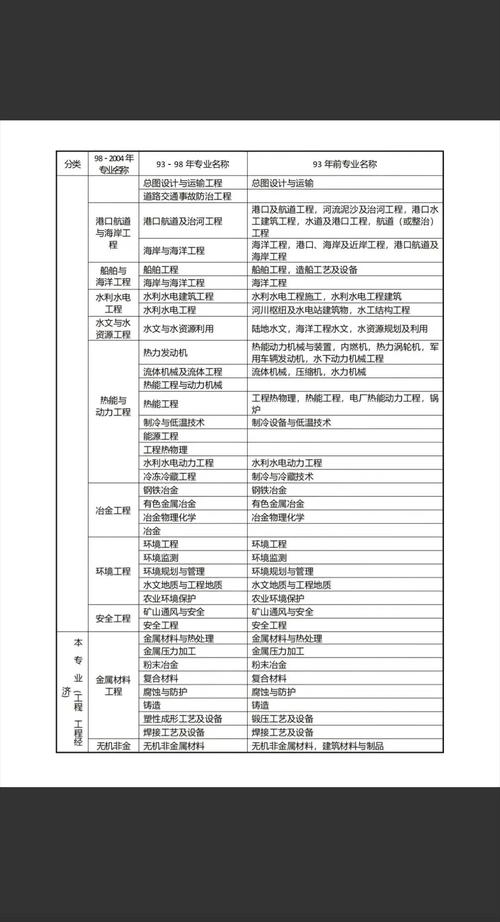 泉州二建报名条件具体有哪些要求？-图3