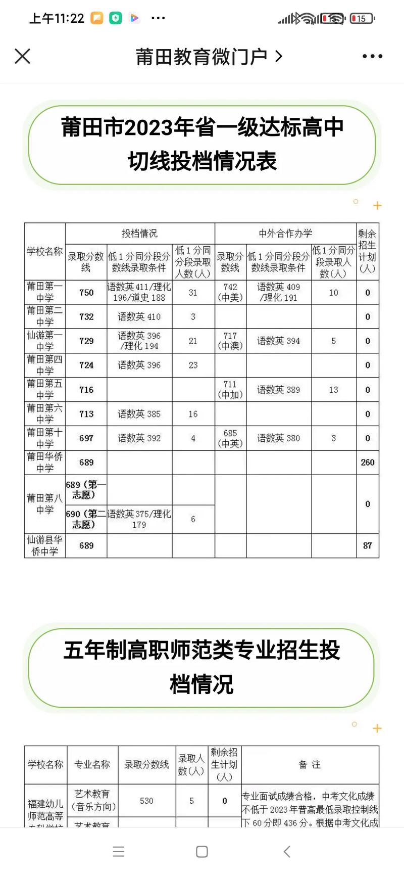 莆田普高录取率究竟是多少？-图2