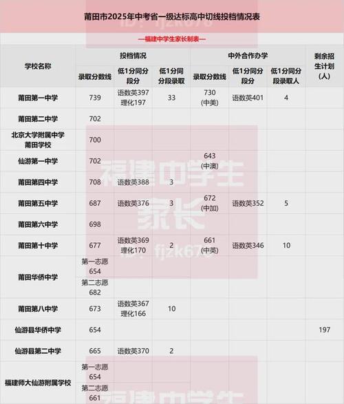 莆田普高录取率究竟是多少？-图3