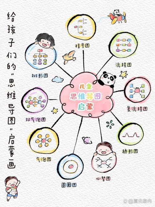 幼儿思维究竟有哪些特点?-图1 幼儿思维究竟有哪些特点?-图1