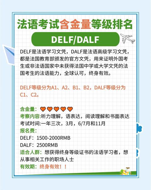 公共法语考试报名条件有哪些?-图2 公共法语考试报名条件有哪些?-图2