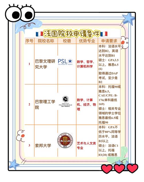 公共法语考试报名条件有哪些?-图3 公共法语考试报名条件有哪些?-图3