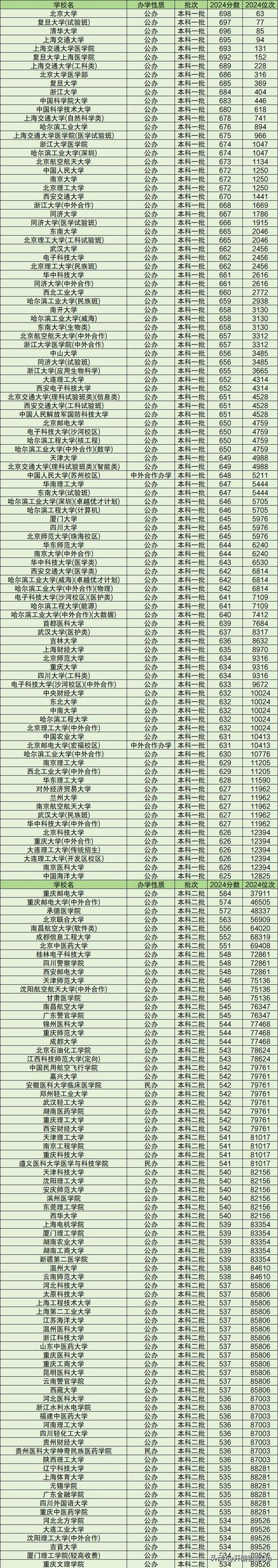 大学录取分数怎么定？-图3