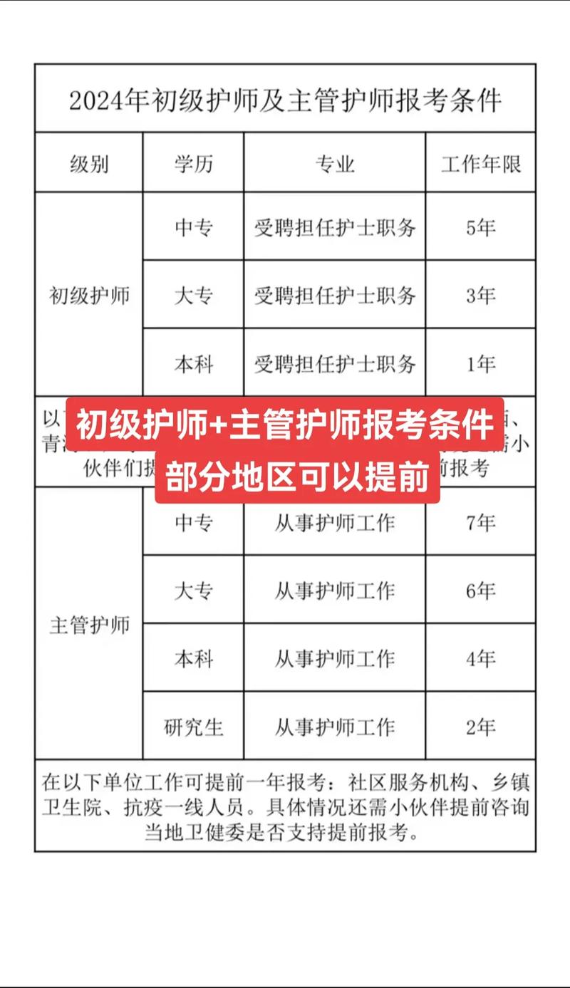 邯郸市主管护师报名条件有哪些？-图3