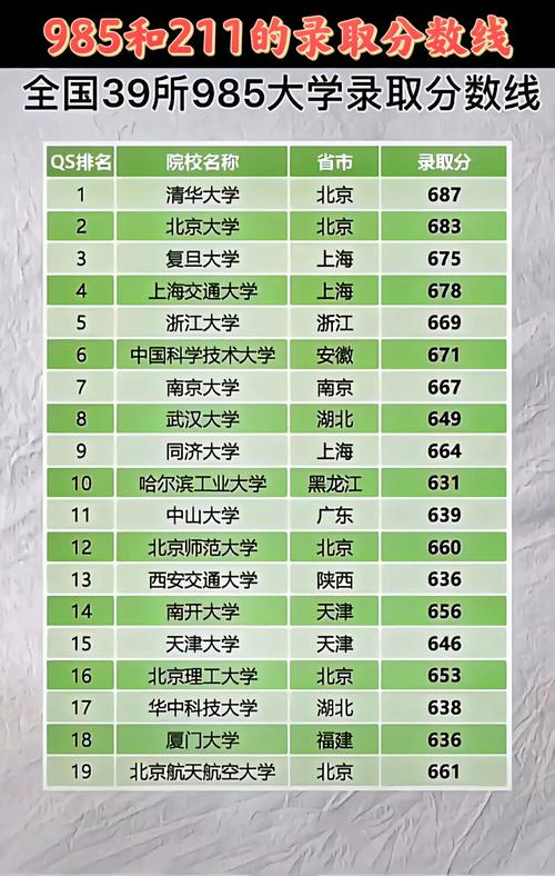 清华北京录取分数线是多少？-图1