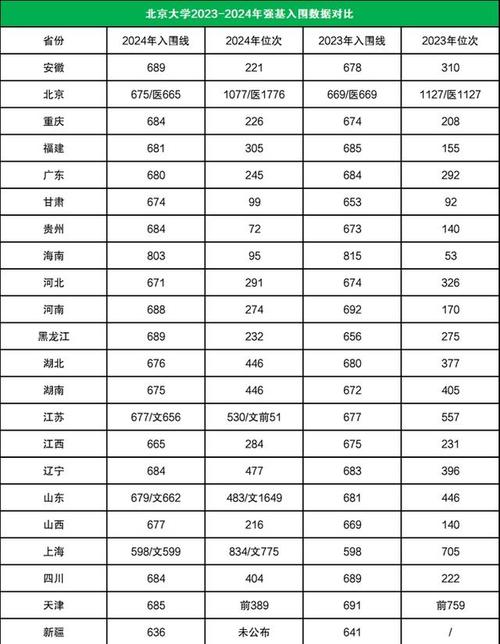 清华北京录取分数线是多少？-图3
