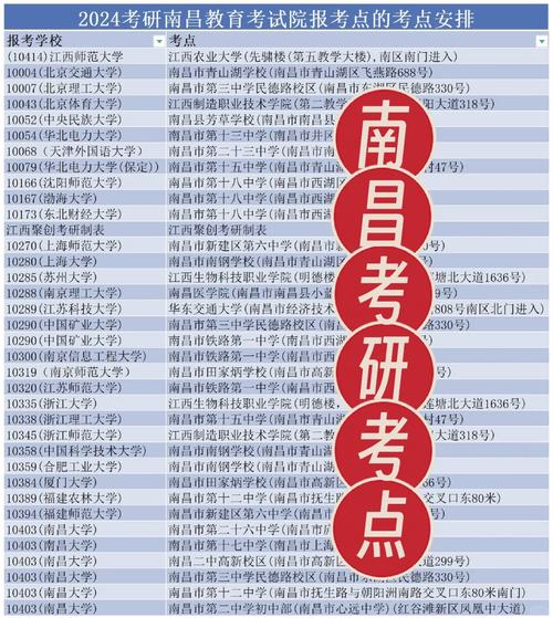 南昌大学考研哪个专业好考?-图1 南昌大学考研哪个专业好考?-图1