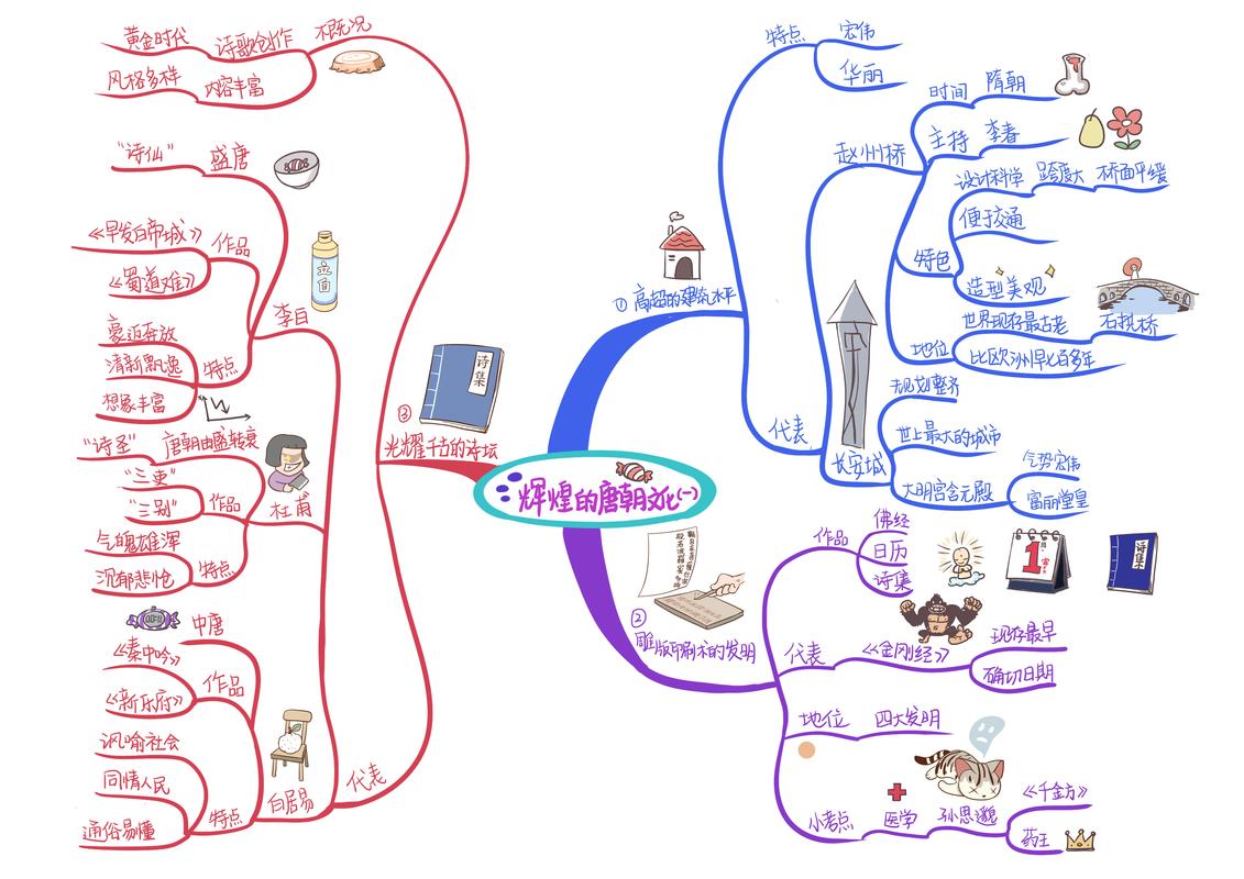 思维导图如何快速记忆?-图3 思维导图如何快速记忆?-图3