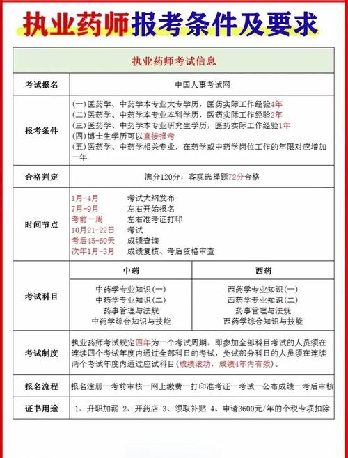 中药学士报名条件有哪些具体要求?-图3 中药学士报名条件有哪些具体要求?-图3