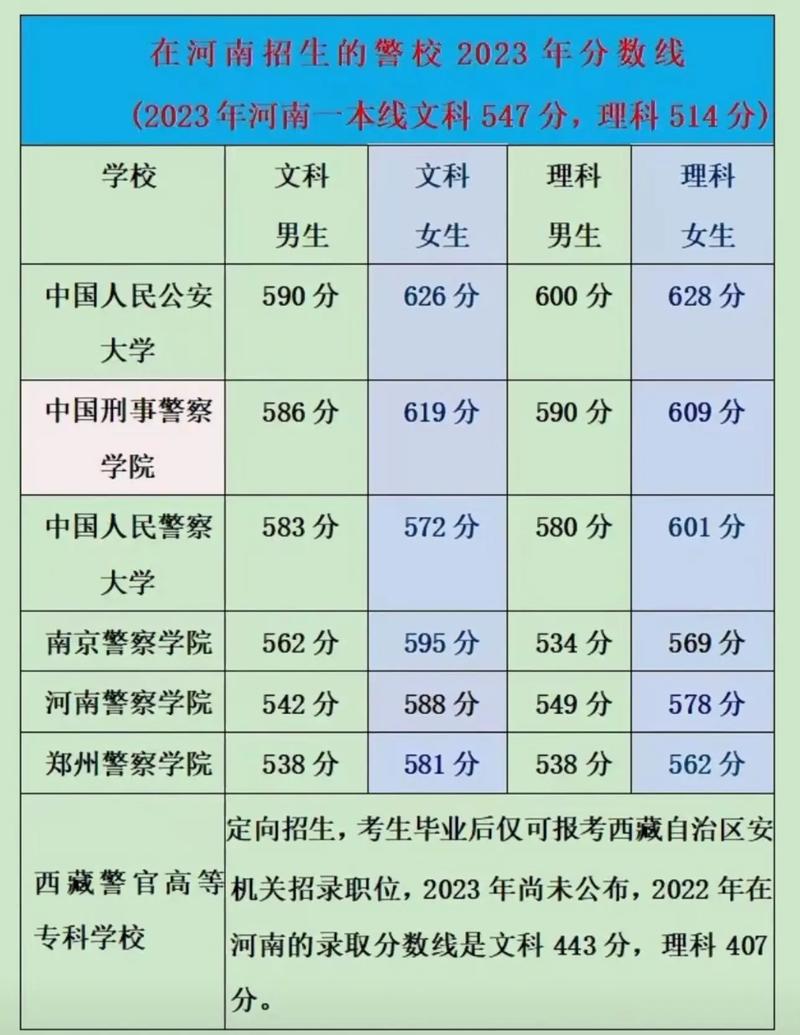 交警录取比例究竟有多低?-图2 交警录取比例究竟有多低?-图2