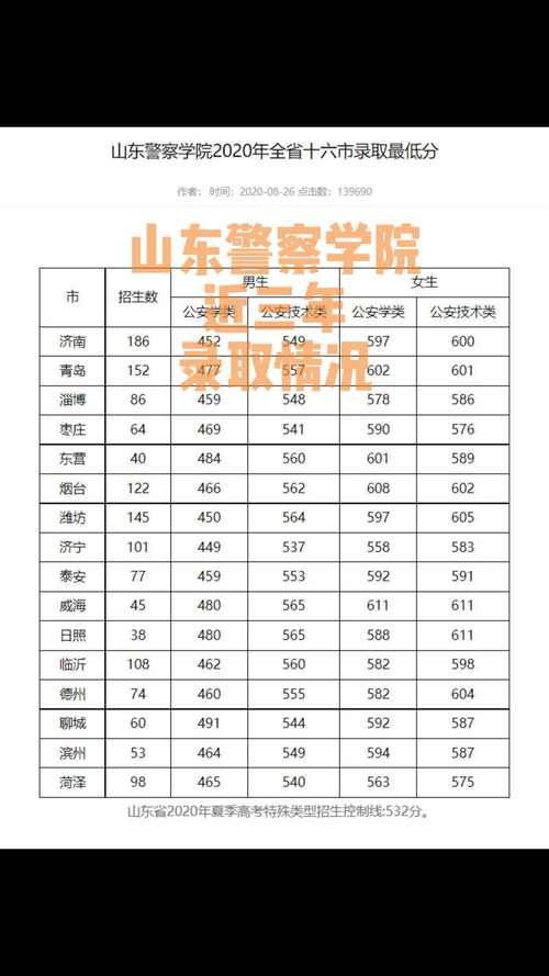 交警录取比例究竟有多低?-图3 交警录取比例究竟有多低?-图3